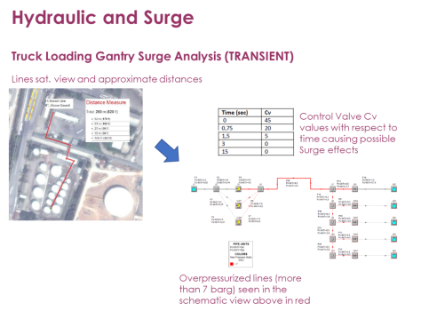 Tanker-dolum-adalari-hidrolik-ve-surge-analizi.png